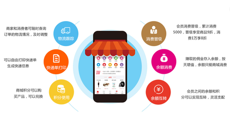 CAM商家營銷軟件開發(fā)及報價