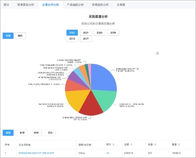AI智能拓客系統(tǒng) 外貿(mào)獲客軟件 獲客營(yíng)銷系統(tǒng) 好選客