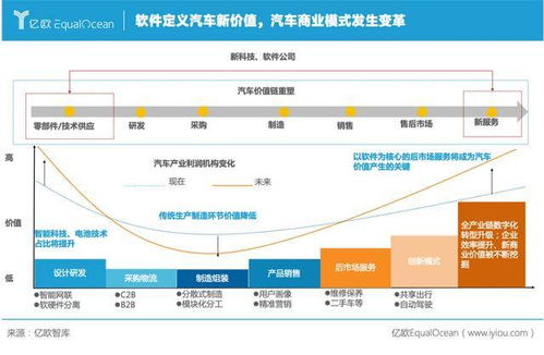自動駕駛再引戰火 汽車產業迎來'算力戰事'與軟件銷售變革