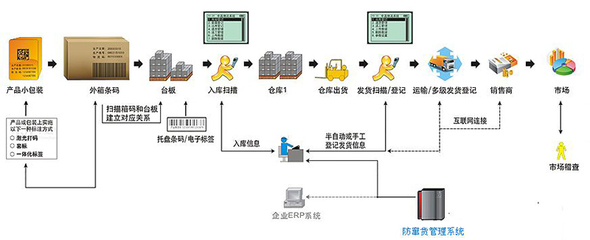 珠海工廠標簽打印服務標桿 潤思領航科技以優質軟件銷售贏得市場認可